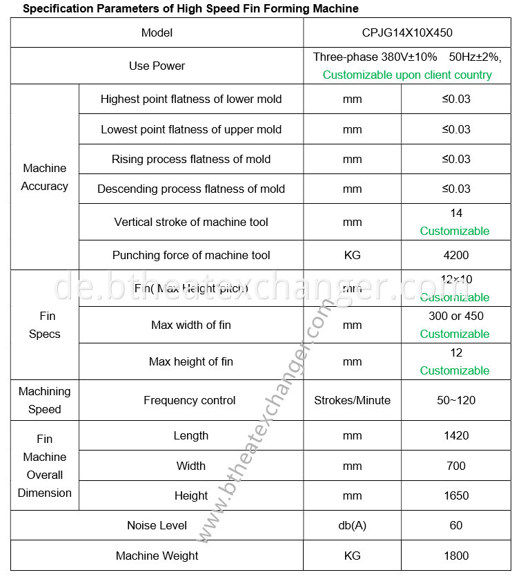 Fin Machine Parameters List